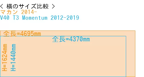 #マカン 2014- + V40 T3 Momentum 2012-2019